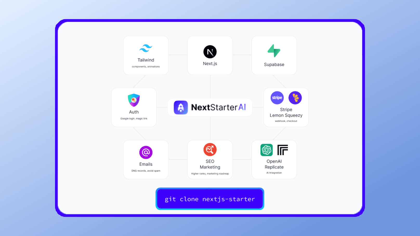 Next Starter AI's architecture diagram